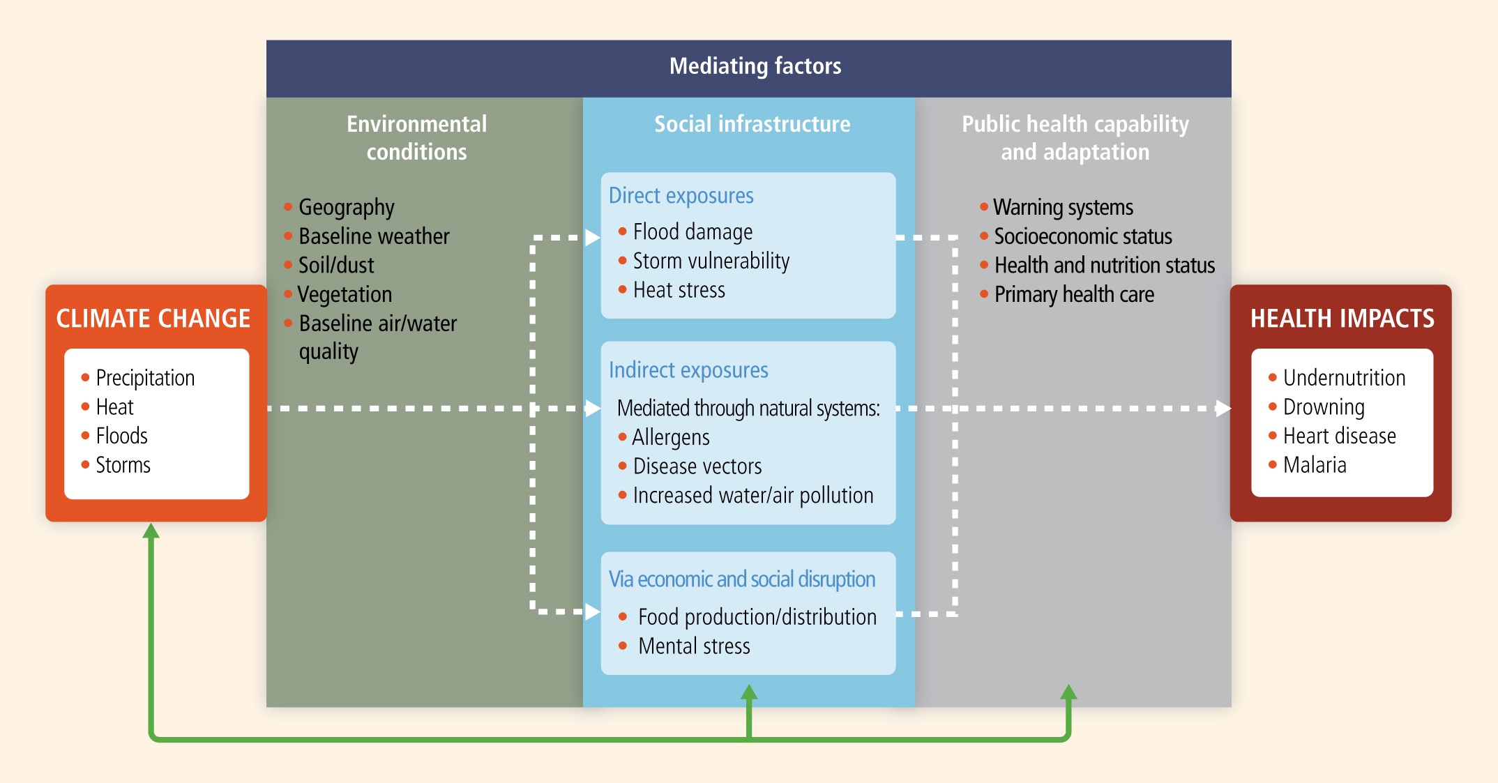 healthinfo global burden disease health risks report part healthinfo global burden disease health risks report part